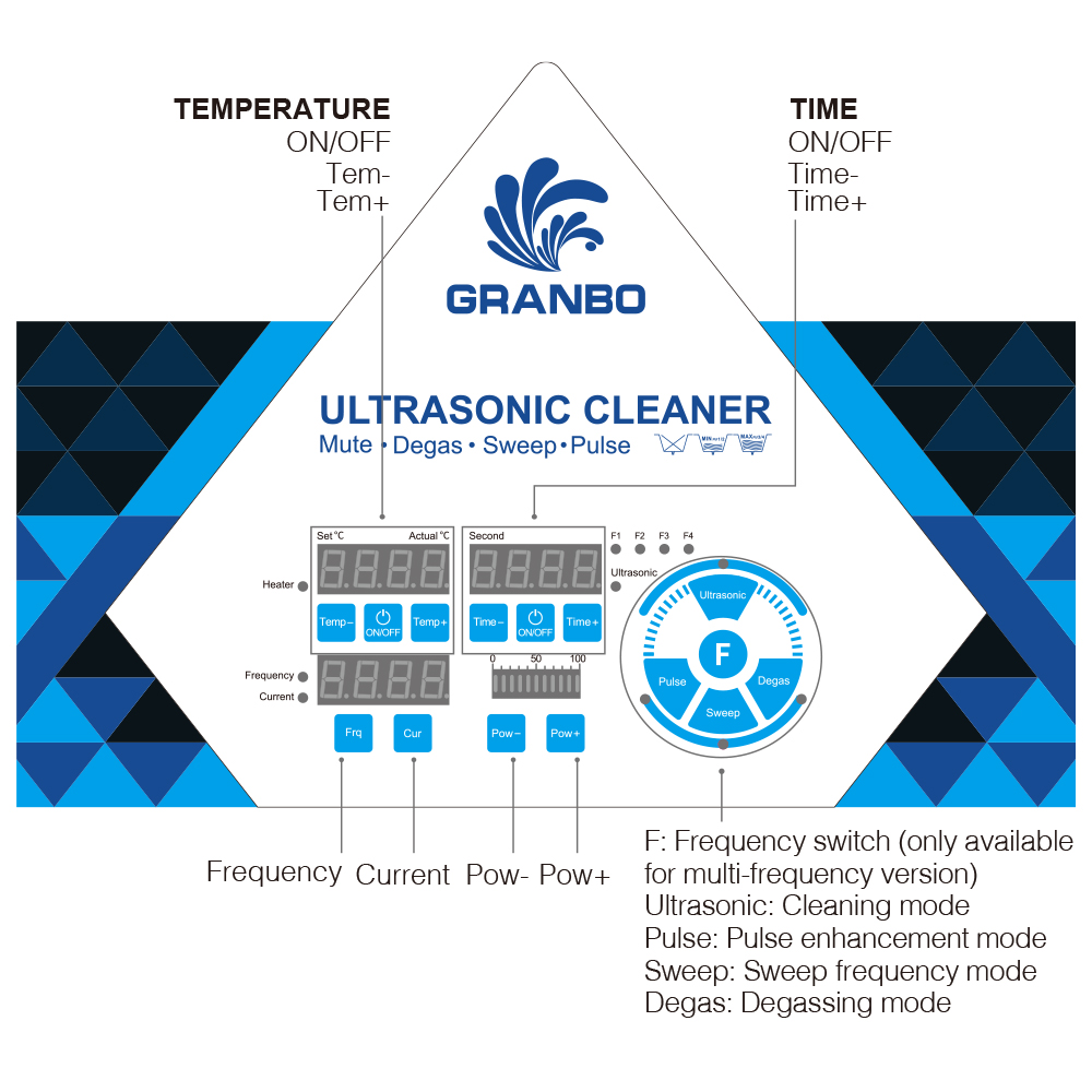 Granbo 30L Ultrasonic Cleaner  - Ultrasonic Cleaner Lab 评论和价格