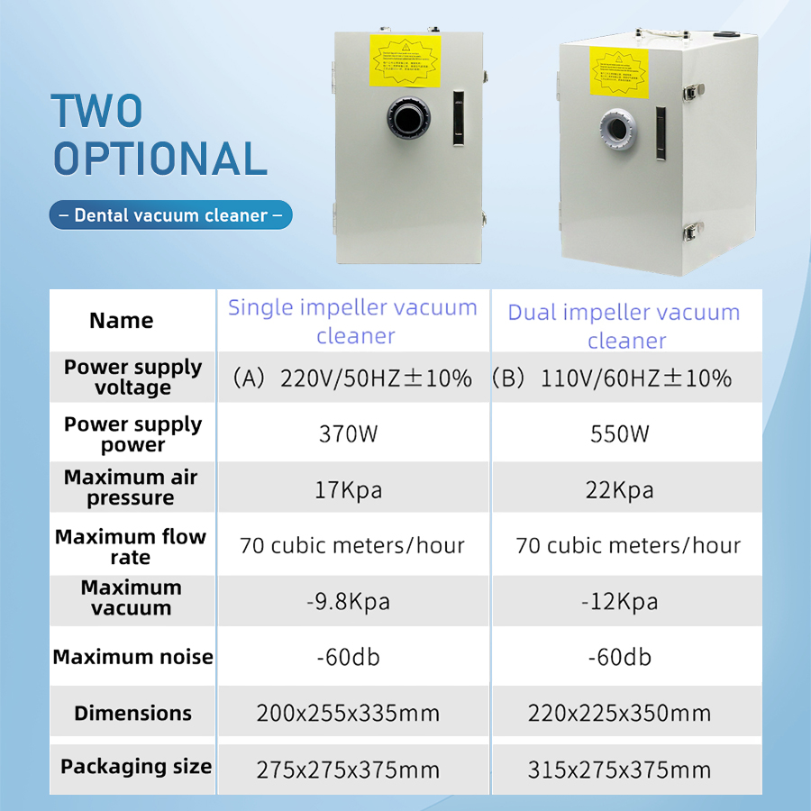 Dental Vacuum Cleaner 0-10mm S - Medical Lab Technology 评论和价格